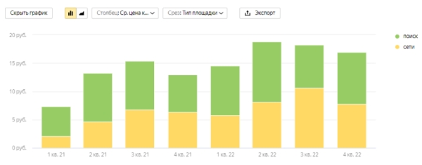 6 трендов контекстной рекламы в 2023 году 6 трендов контекстной рекламы в 2023 году