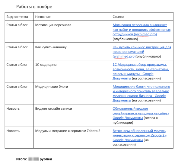
            Что такое удаленная редакция и чем она отличается от обычной
        