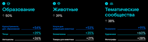 
            Количество предпринимателей ВКонтакте выросло на 25% за год
        