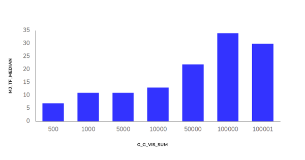Исследование Sape: ранжирование сайтов в e-commerce «Электроника». Анализ выдачи