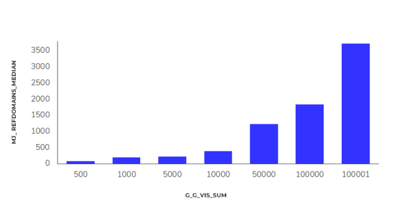 Исследование Sape: ранжирование сайтов в e-commerce «Электроника». Анализ выдачи