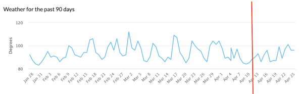 
            Google завершил апрельское обновление алгоритма ранжирования обзоров
        