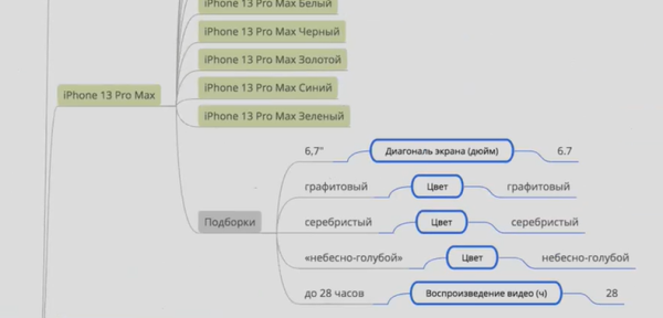 Как увеличить SEO-трафик в интернет-магазине в 2,5 раза за 50 дней за счет редизайна. Кейс