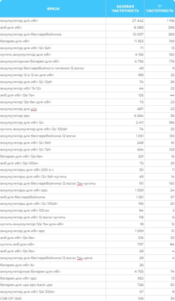 5 шагов к идеальной SEO-структуре сайта с первого раза