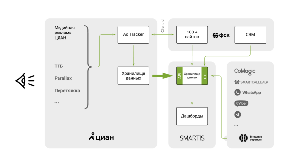 Из-за чего страдает застройщик: неправильная оценка медийной рекламы
