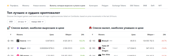 Как ранжируются сайты в тематике криптовалют