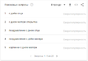 Топ поисковых запросов октября пользователей в России и Беларуси