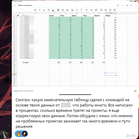 Внедрение Agile в SEO-студию. Кейс Внедрение Agile в SEO-студию. Кейс