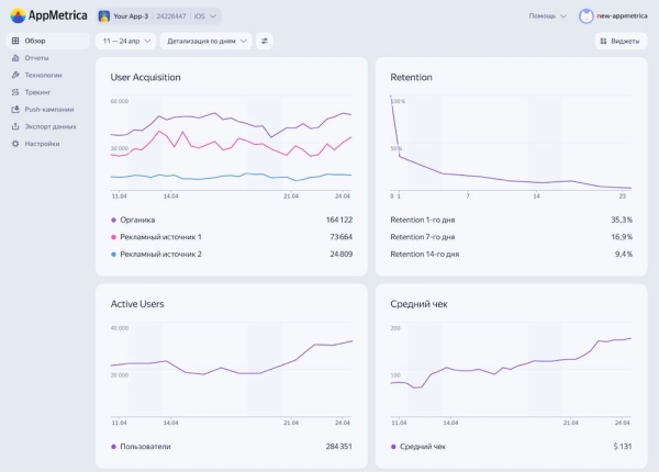 
            В AppMetrica появился единый дашборд для аналитики ключевых метрик приложения
        