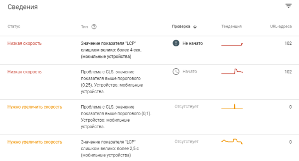 Как попасть в топ-10 Яндекса и Google при продвижении сайта на регион Молдовы