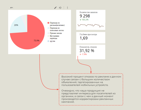 
            Как мы победили рутину и сэкономили время, но остались понятны клиентам. Кейс
        