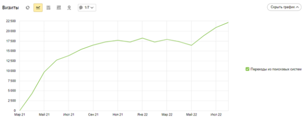 
            Как попасть в топ-10 Yandex и Google при продвижении сайта на регион Молдовы
        