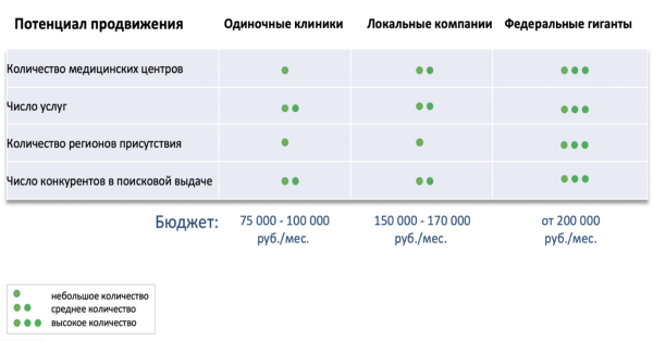 Лекарство или плацебо: как работает SEO в медицине