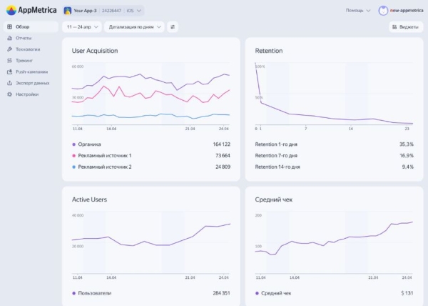 В AppMetrica появился дашборд для аналитики всех ключевых метрик приложения