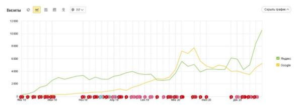 Как продвигать пункты приема металлолома: особенности, рекомендации, кейсы 