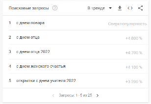 Топ поисковых запросов октября пользователей в России и Беларуси